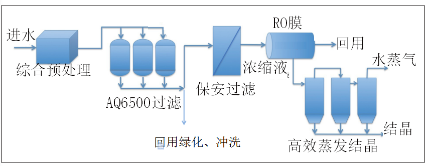 廢水回用處理技術.png 廢水回用處理技術.png